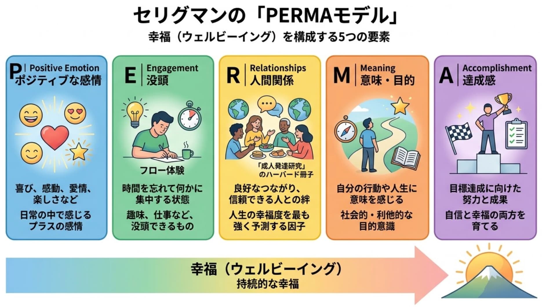 一般社団法人 日本NLP能力開発協会