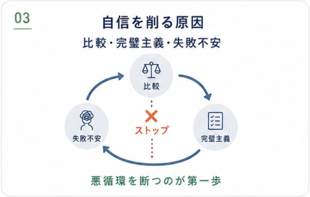 自信のつけ方とは？自信がない自分を変える【7つの実践ステップ