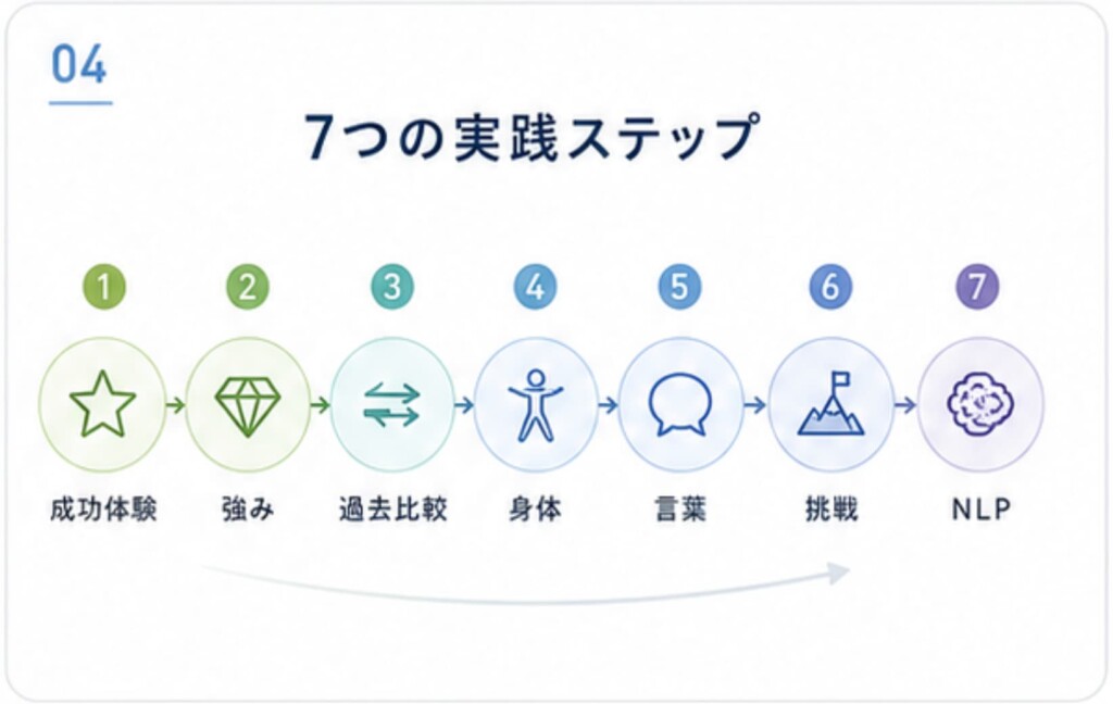自信のつけ方とは？自信がない自分を変える【7つの実践ステップ