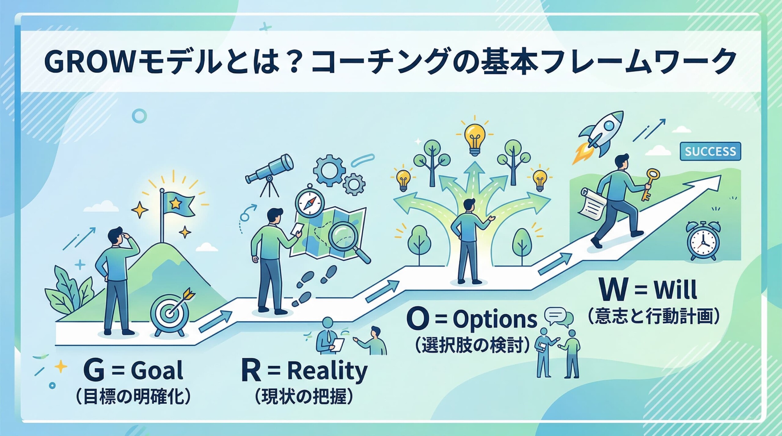一般社団法人 日本NLP能力開発協会