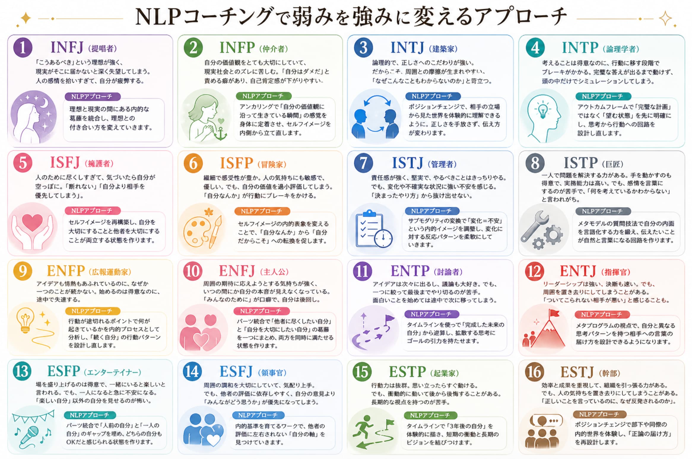 一般社団法人 日本NLP能力開発協会
