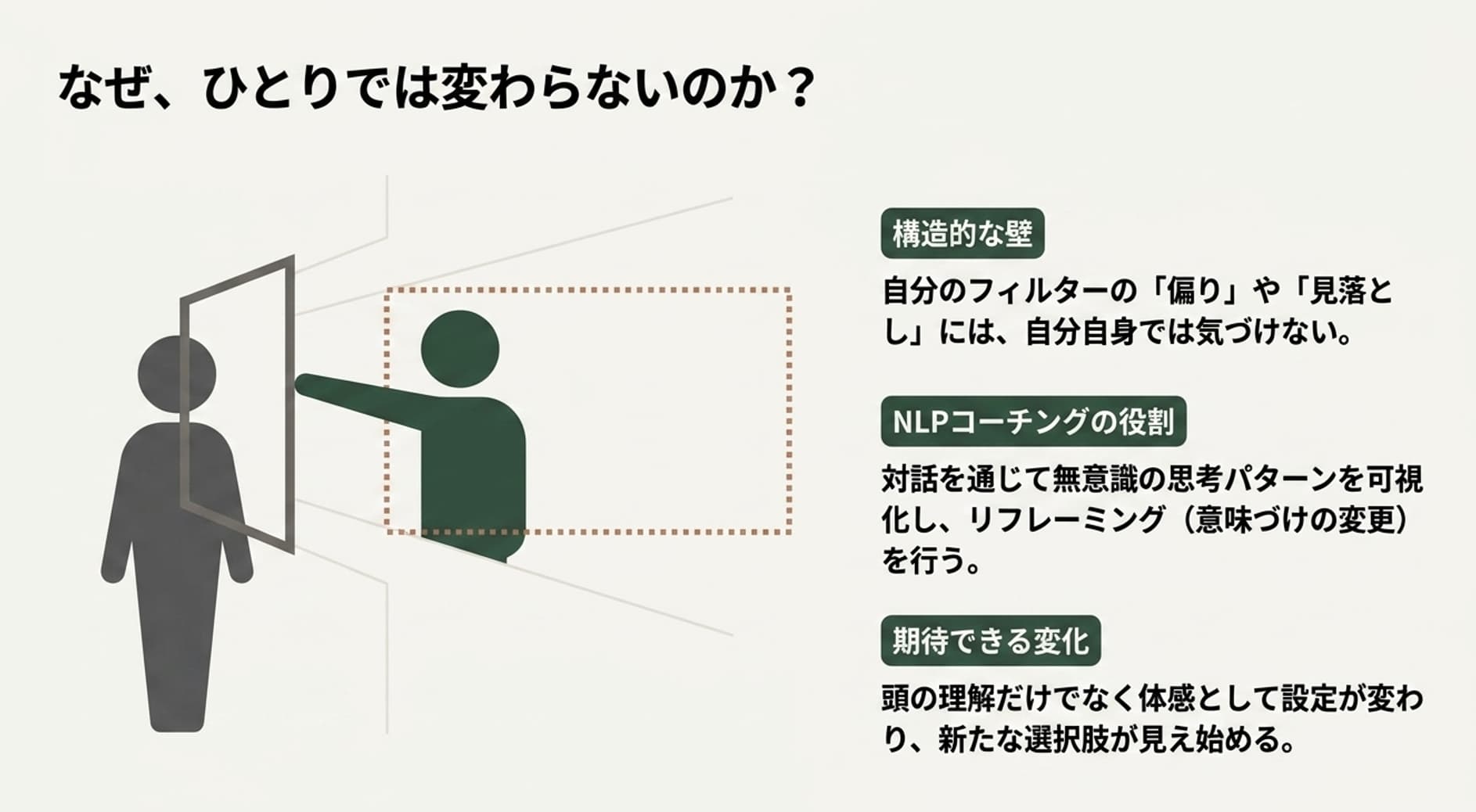 一般社団法人 日本NLP能力開発協会