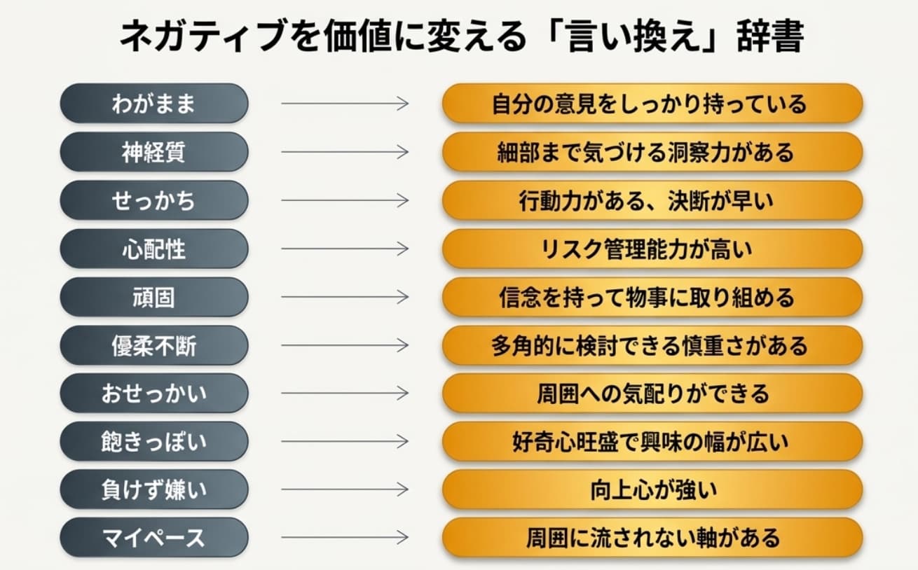 一般社団法人 日本NLP能力開発協会