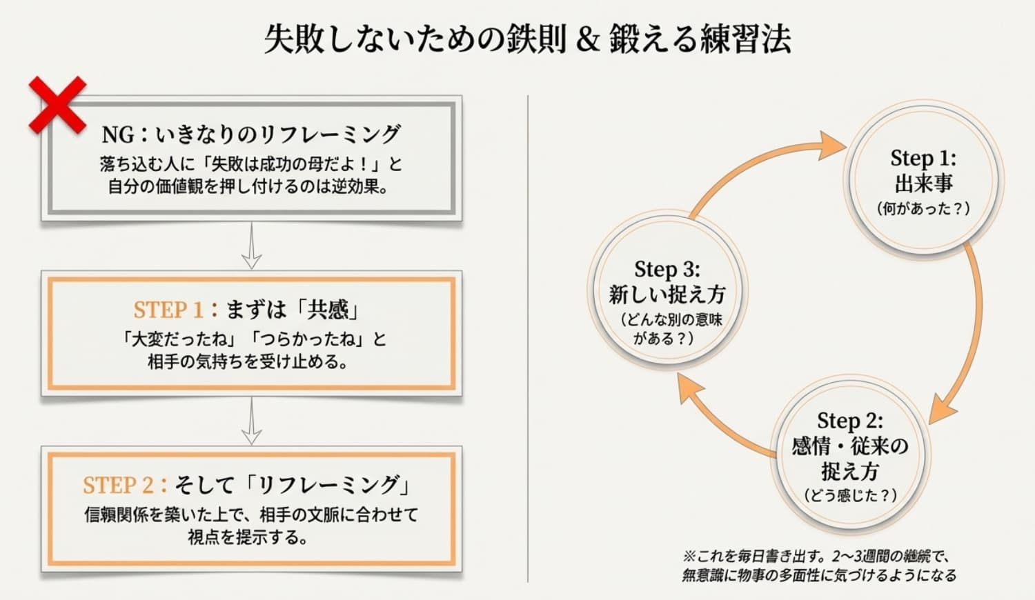 一般社団法人 日本NLP能力開発協会