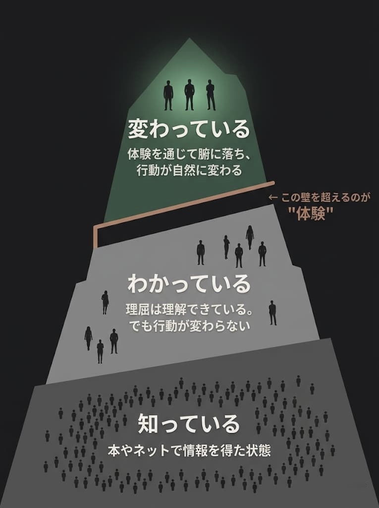 一般社団法人 日本NLP能力開発協会