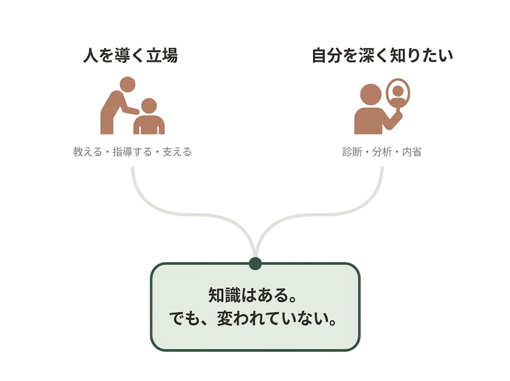 一般社団法人 日本NLP能力開発協会