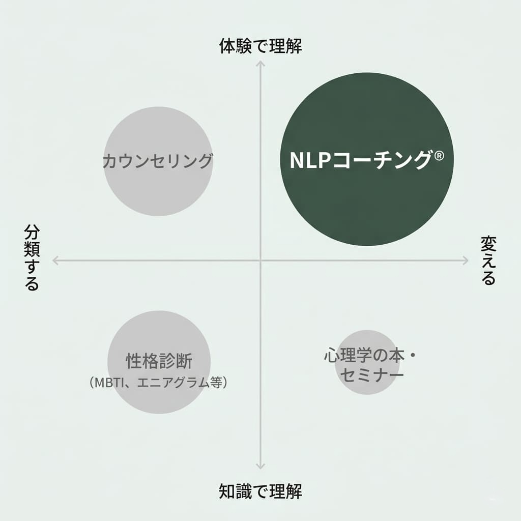 一般社団法人 日本NLP能力開発協会