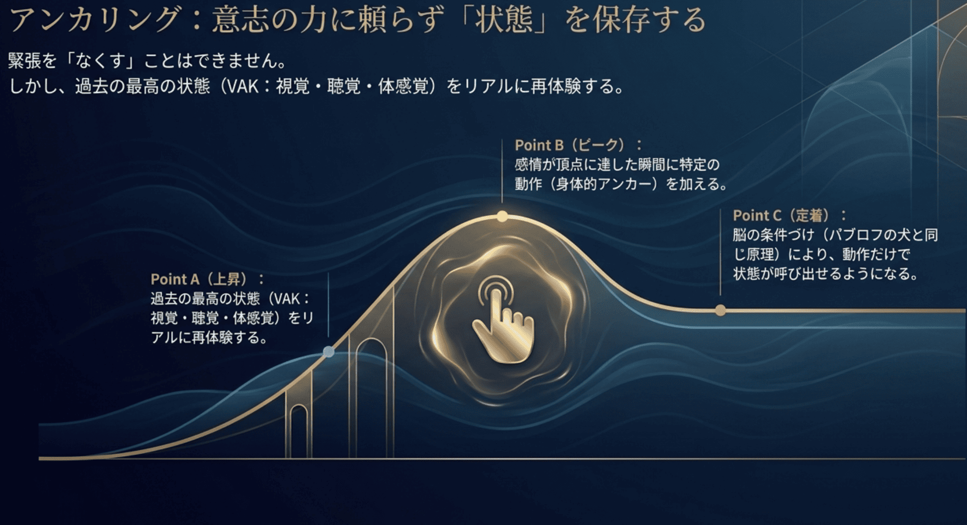 一般社団法人 日本NLP能力開発協会