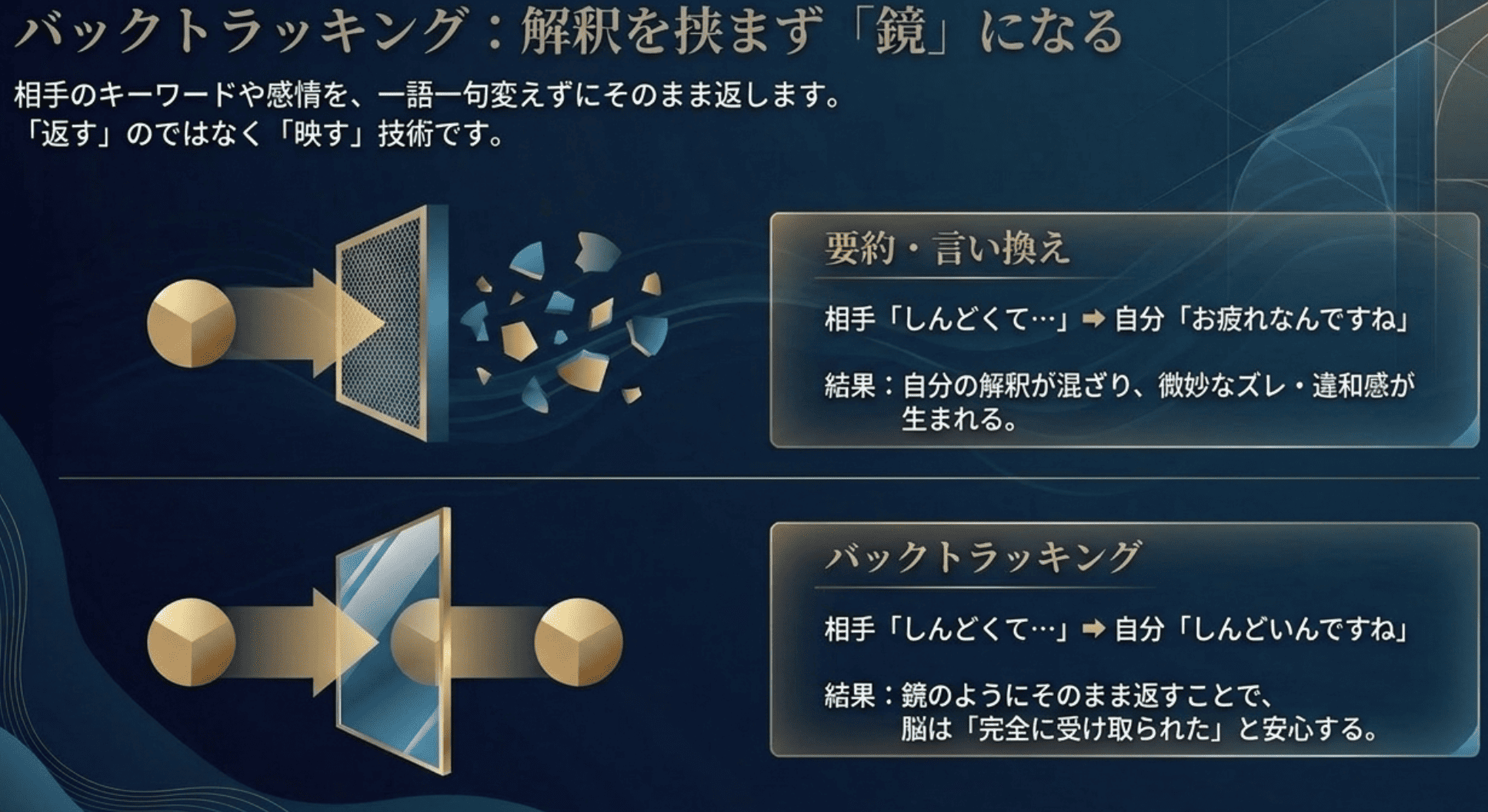 一般社団法人 日本NLP能力開発協会