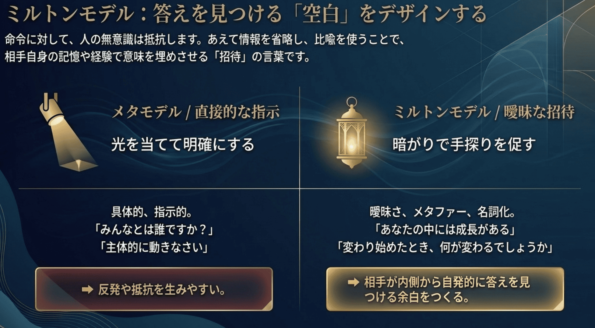 相手の心に響く話し方【ミルトンモデル】NLPが持つ言葉の力 | 一般社団