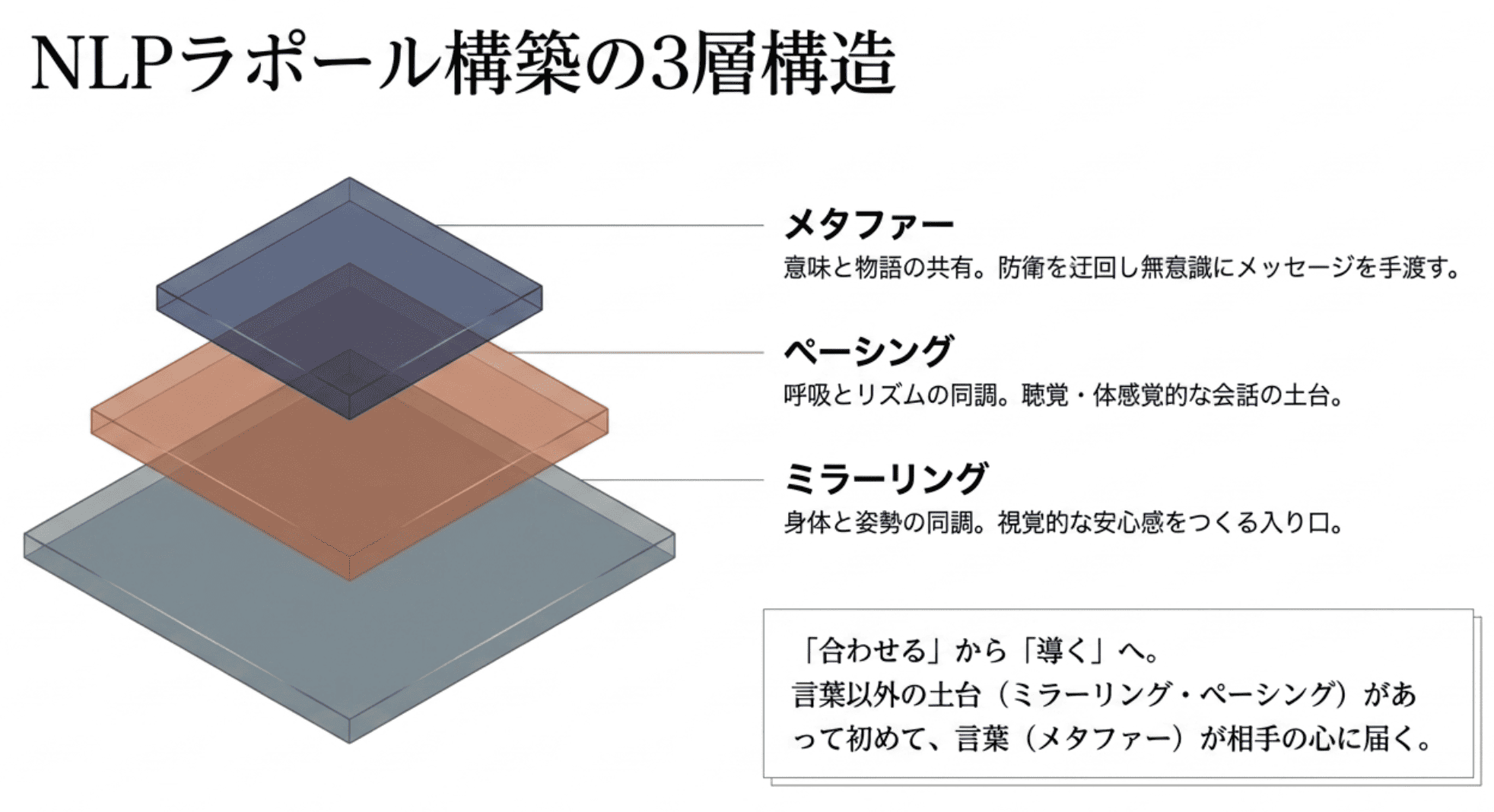 一般社団法人 日本NLP能力開発協会