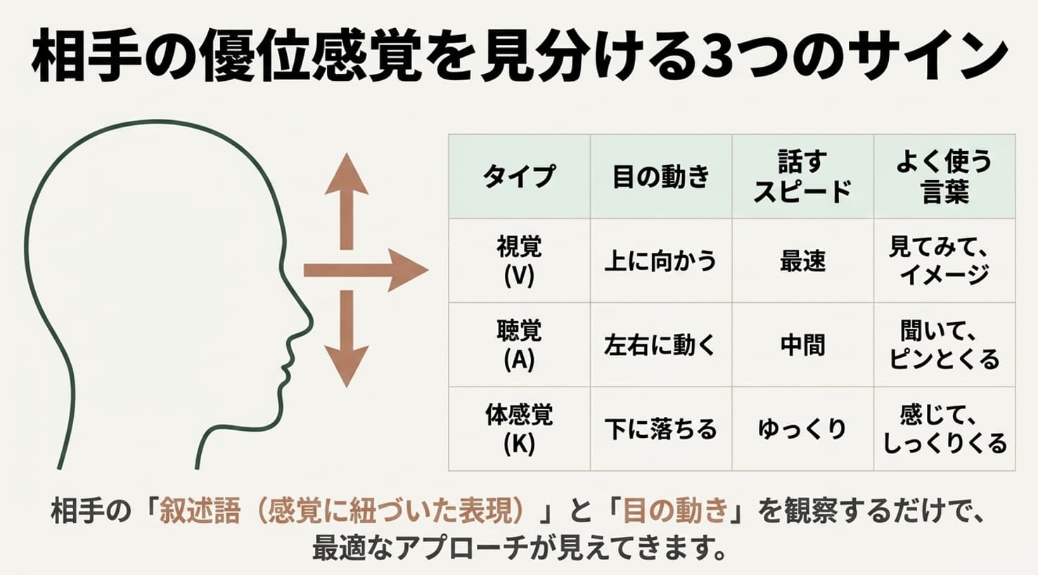 一般社団法人 日本NLP能力開発協会