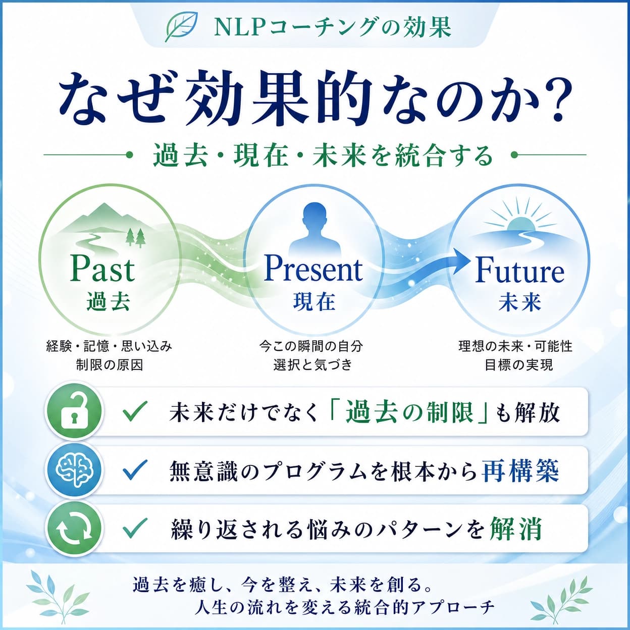 一般社団法人 日本NLP能力開発協会