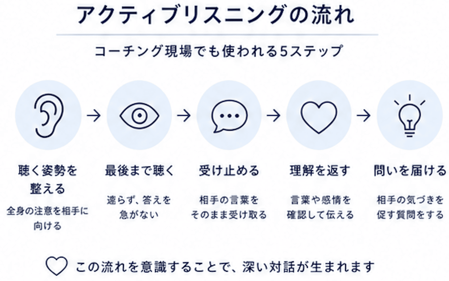 一般社団法人 日本NLP能力開発協会
