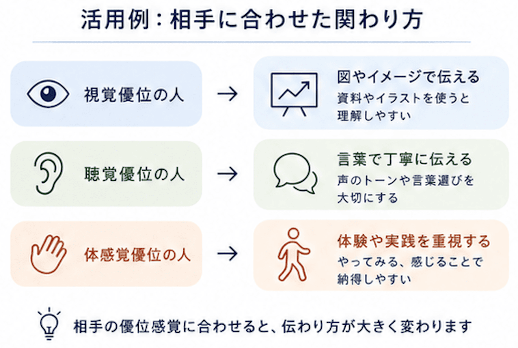 一般社団法人 日本NLP能力開発協会