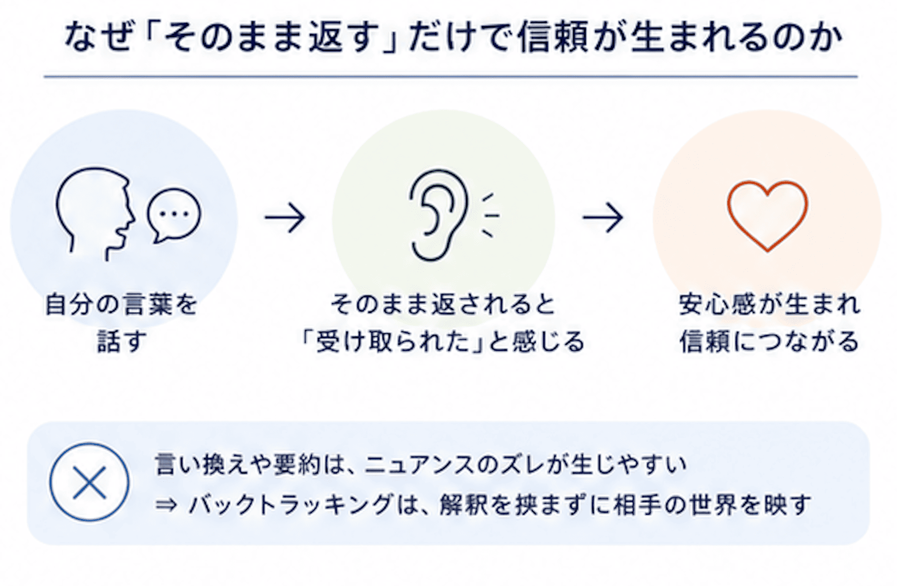一般社団法人 日本NLP能力開発協会