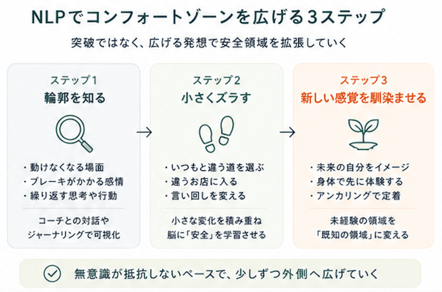 一般社団法人 日本NLP能力開発協会