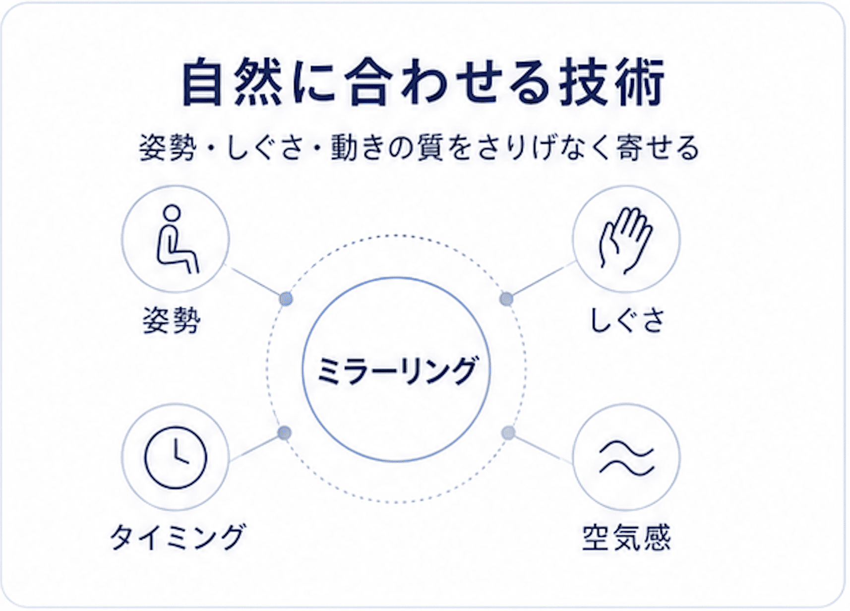 一般社団法人 日本NLP能力開発協会