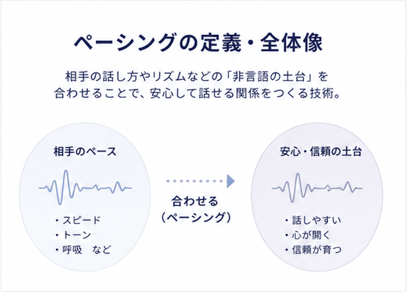 一般社団法人 日本NLP能力開発協会