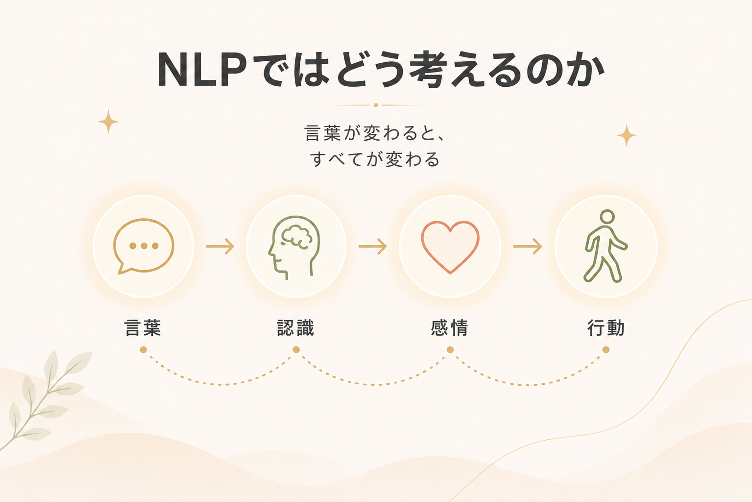 一般社団法人 日本NLP能力開発協会