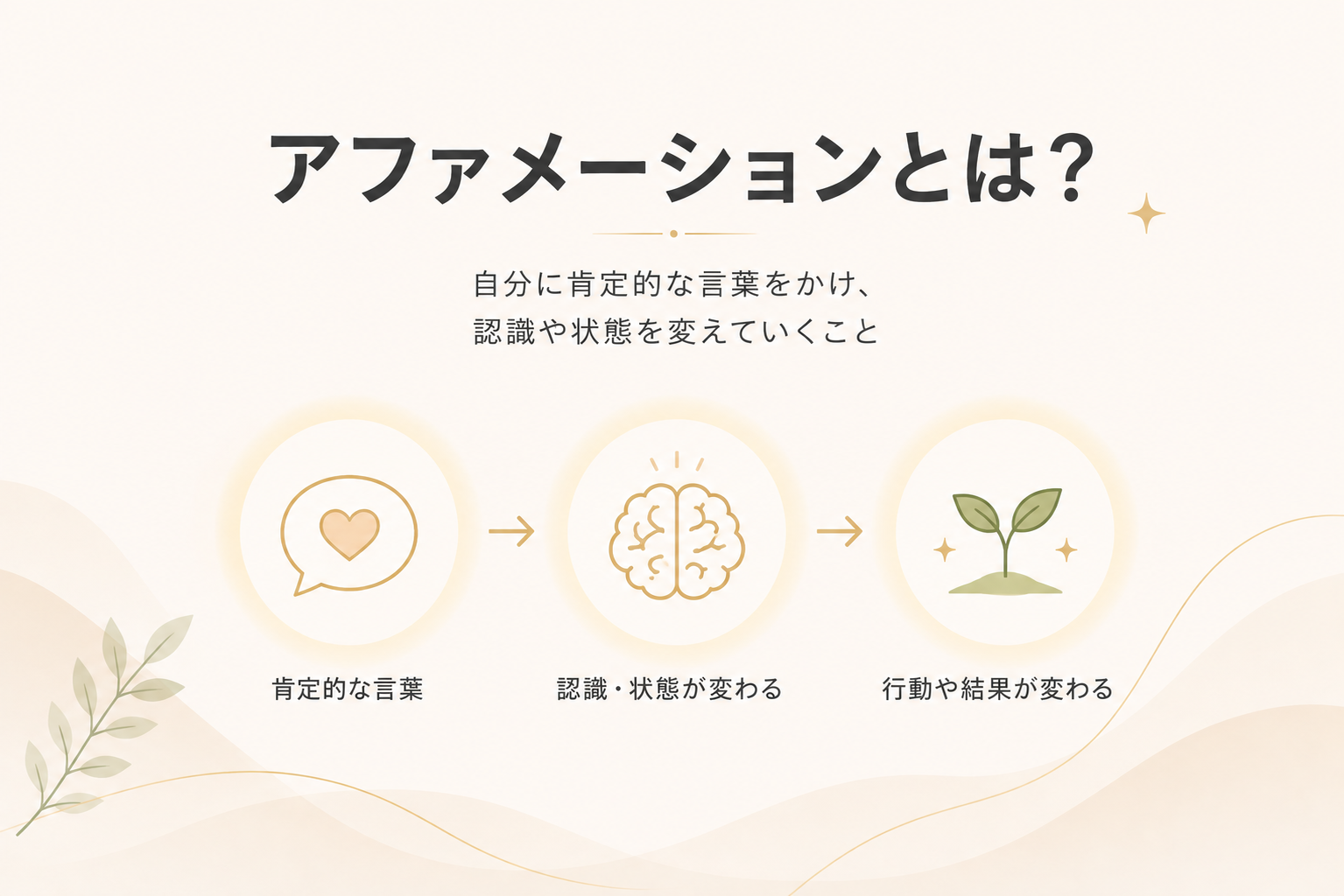 一般社団法人 日本NLP能力開発協会